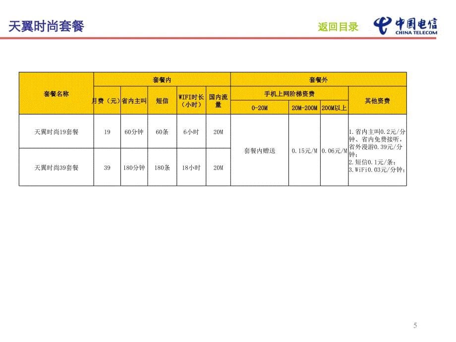 2011主流套餐汇编手册10月版资料教程_第5页