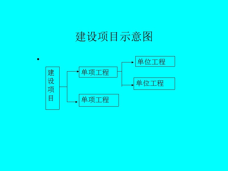 {项目管理项目报告}建设项目管理和工程造价概述_第4页