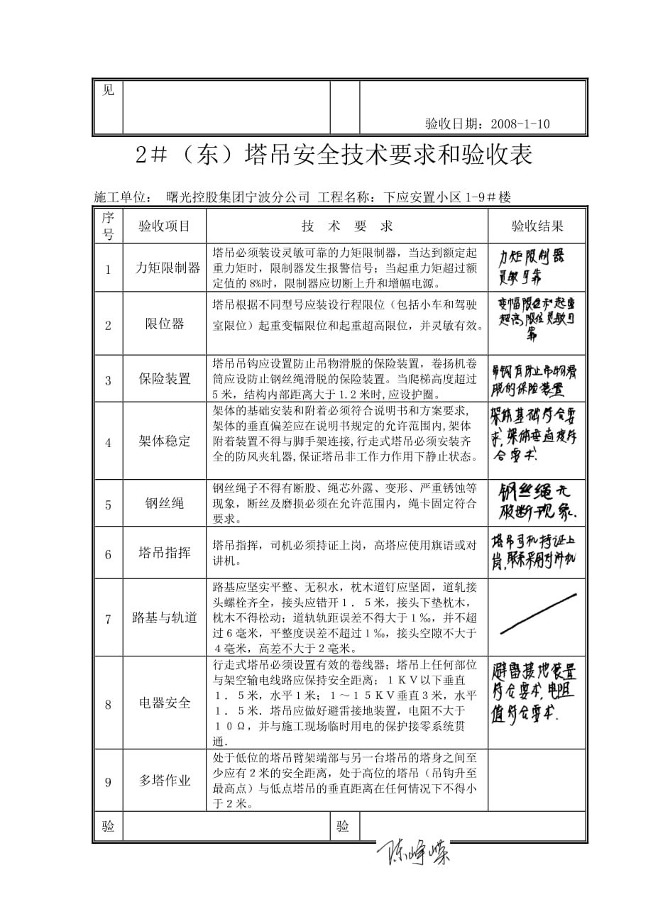 塔吊安全技术要求和验收表_第2页