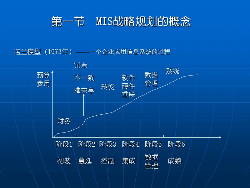 {战略管理}MIS战略规划的常用办法概述_第2页