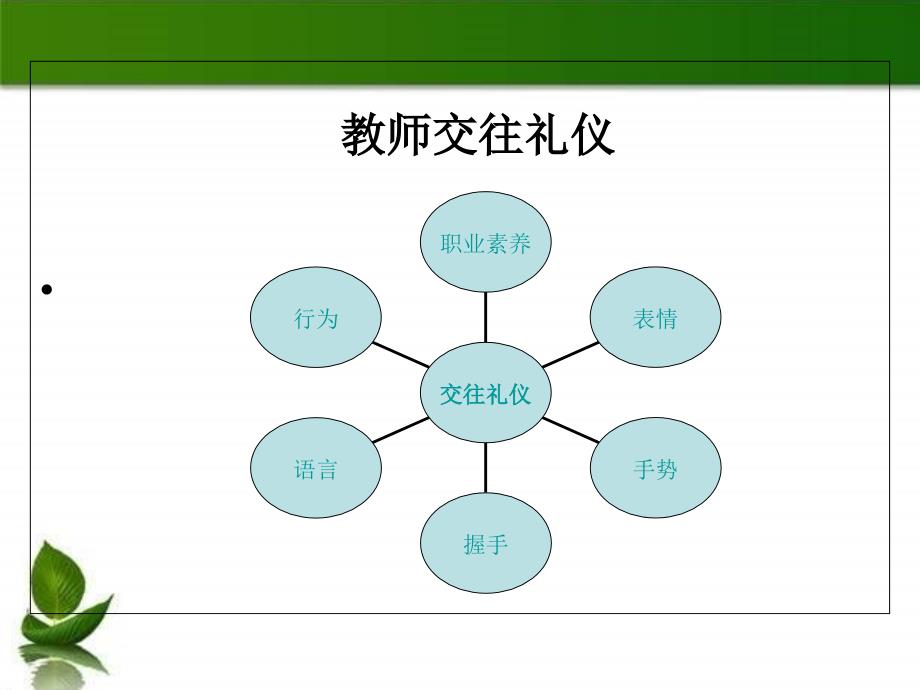 {商务礼仪}幼儿园教师礼仪PPT讲义PPT54页_第4页