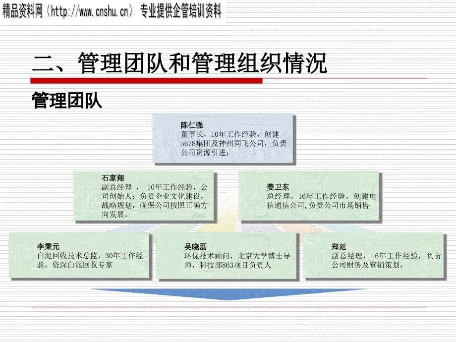 {商业计划书}某公司白泥回收技术商业计划书_第5页