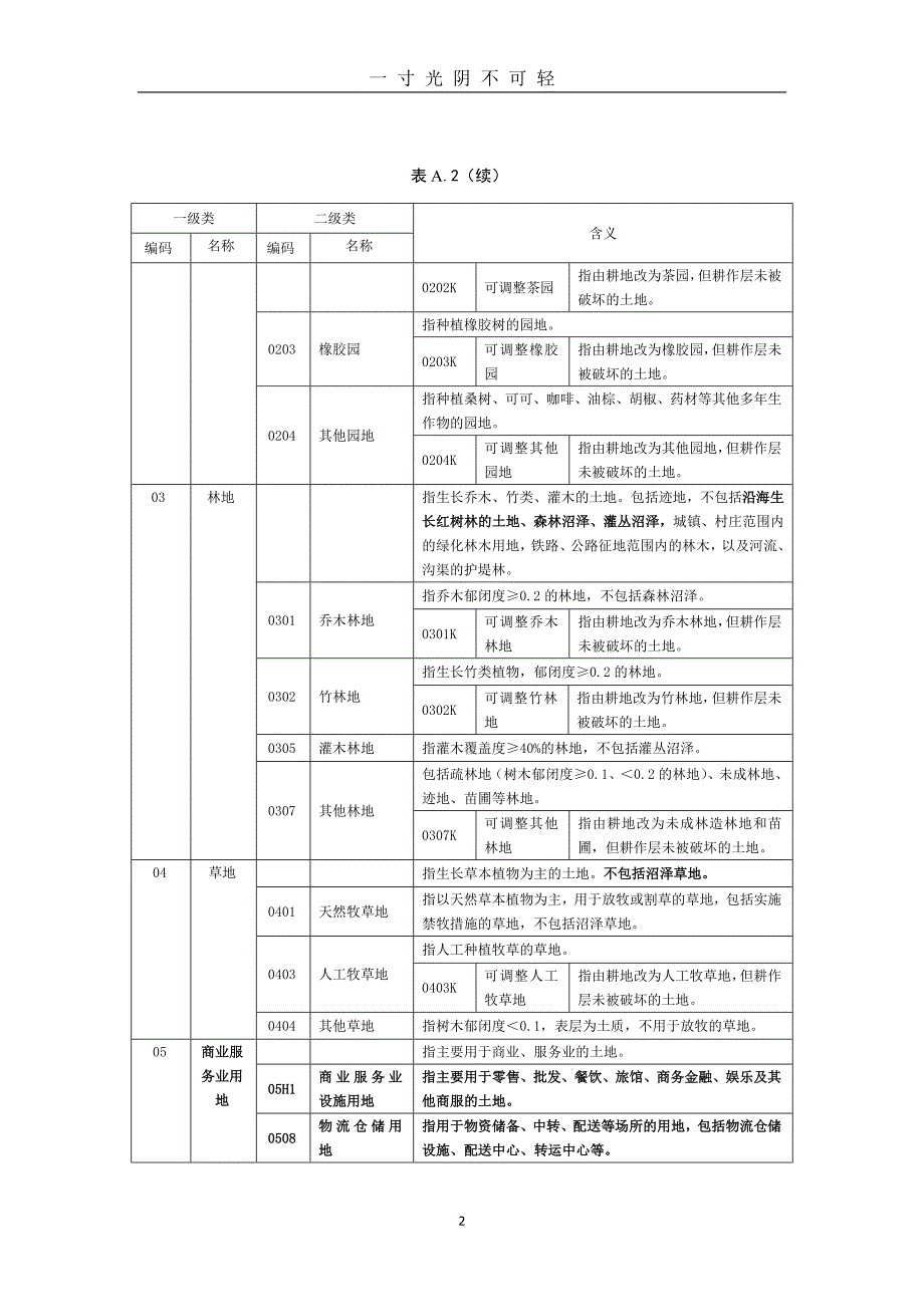 第三次全国国土调查工作分类（2020年8月）.doc_第2页