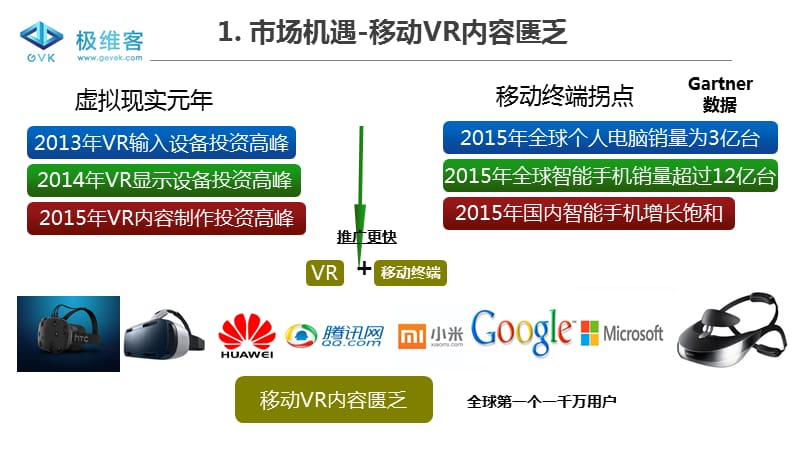 {商业计划书}极维客A轮VR游戏影视内容.打造VR世界入口商业计划书_第2页