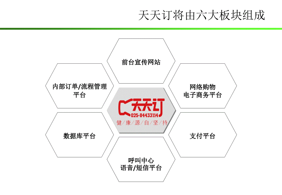 {项目管理项目报告}天天订项目数据库营销_第3页