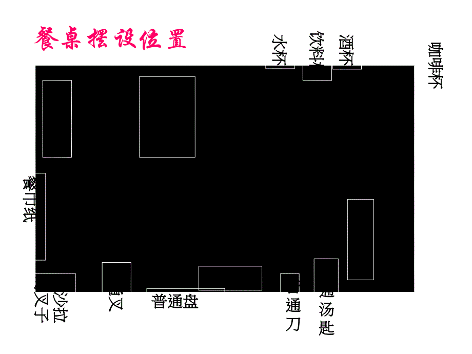 {商务礼仪}餐桌礼仪西餐_第3页