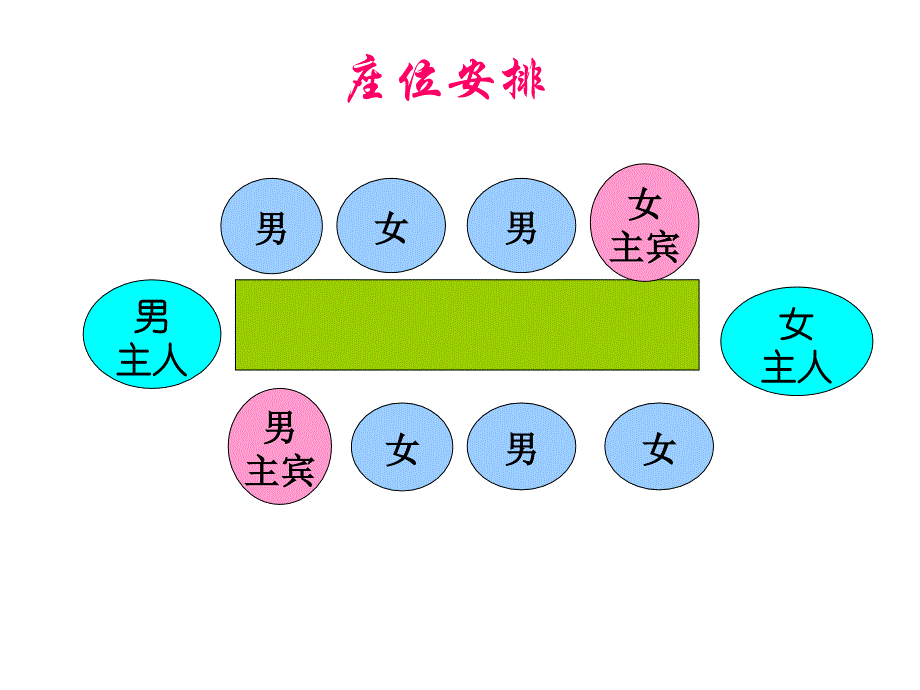 {商务礼仪}餐桌礼仪西餐_第4页