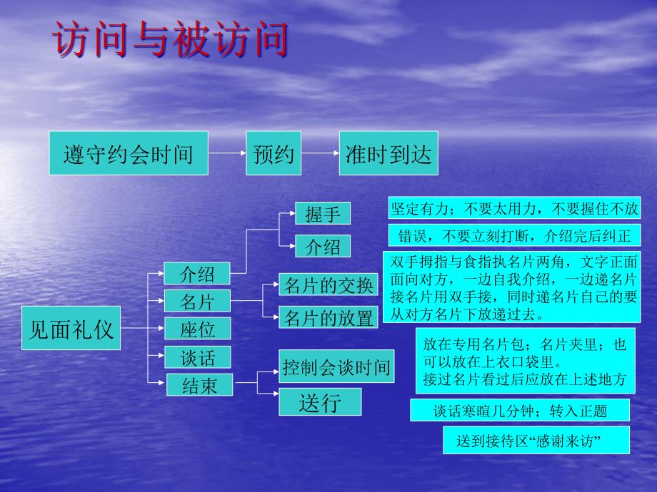 {商务礼仪}基本礼仪介绍_第4页