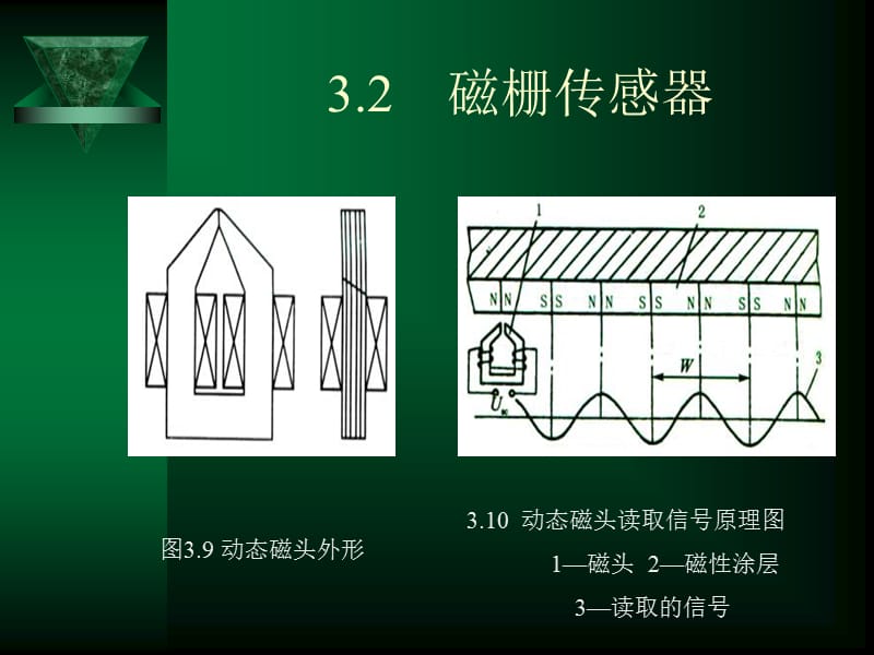 32磁栅传感器教学幻灯片_第5页