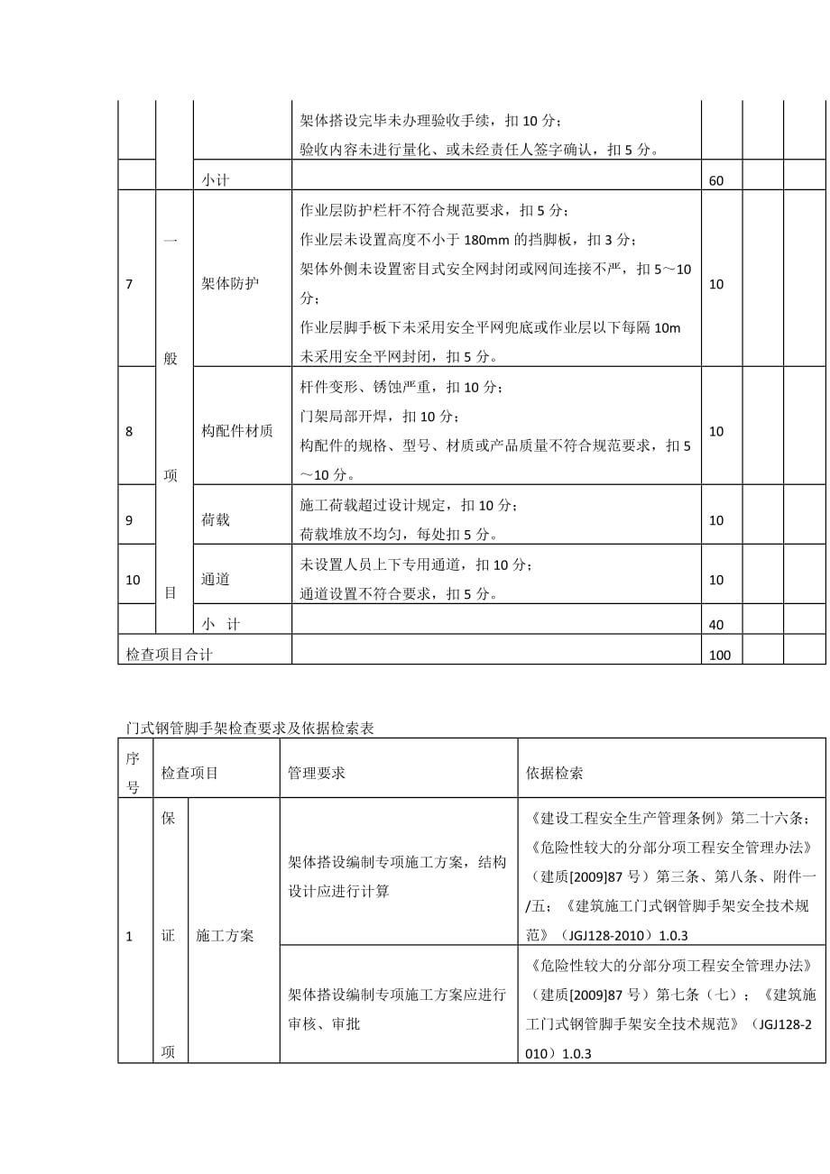 门式钢管脚手架隐患及检查依据检索表_第4页