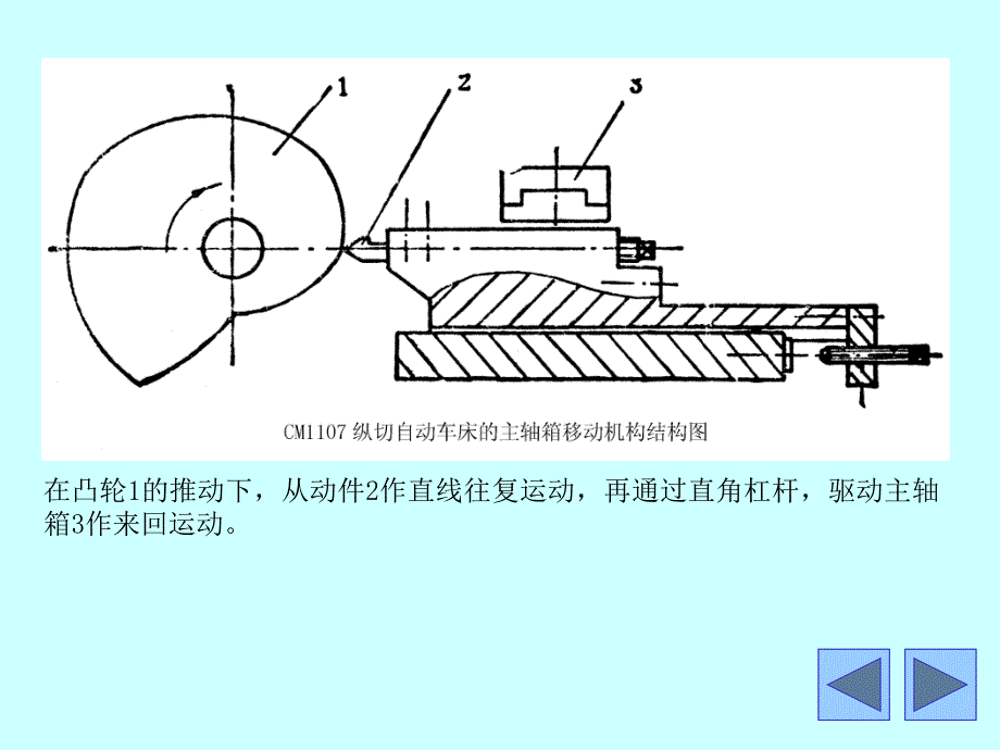 凸轮机构设计课件_第2页