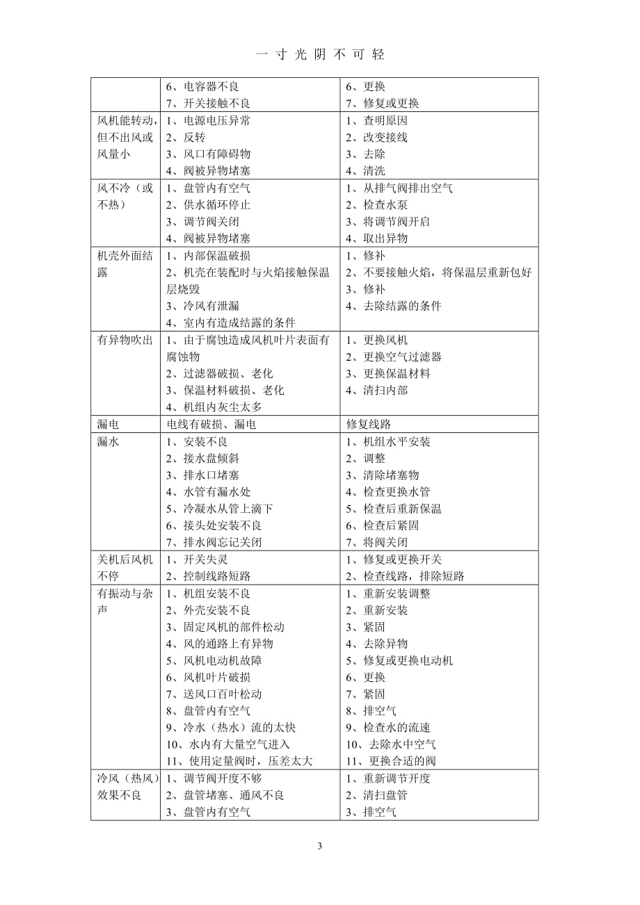 风机盘管的维护（2020年8月）.doc_第3页