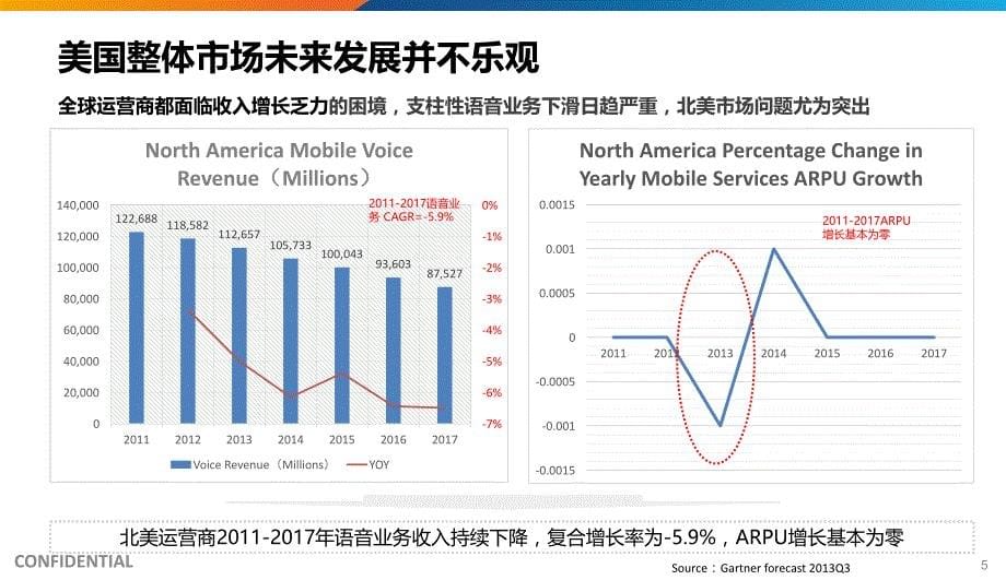 {运营管理}海外电信运营商ShareDataPlan流量共享套餐研究_第5页