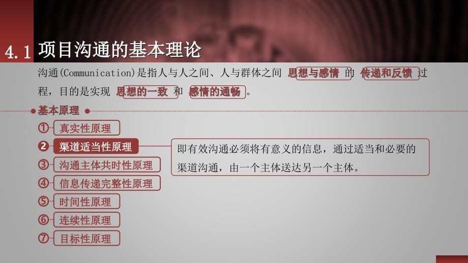 {项目管理项目报告}04项目管理软技术第四章项目沟通管理2_第5页