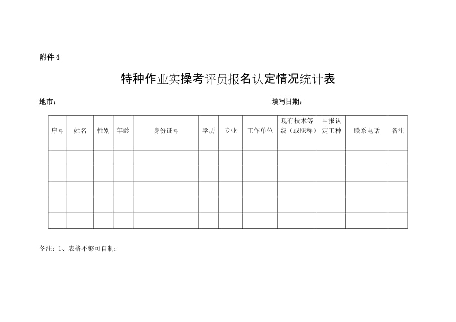 特种作业实操考评员报名认定情况统计表.docx_第1页