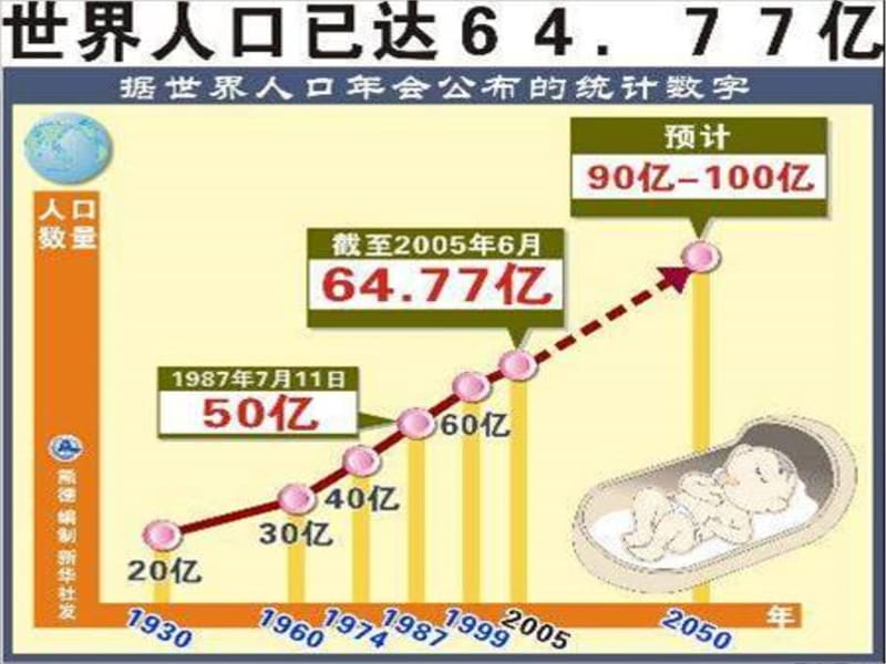 初三思品—计划生育的基本国策电子教案_第4页