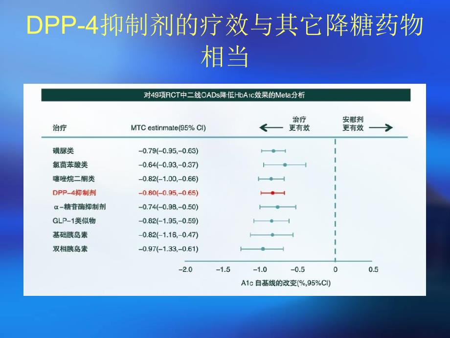 安立泽病例分享知识课件_第2页