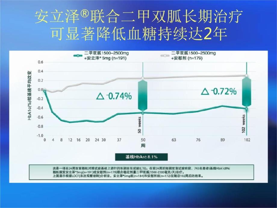 安立泽病例分享知识课件_第4页