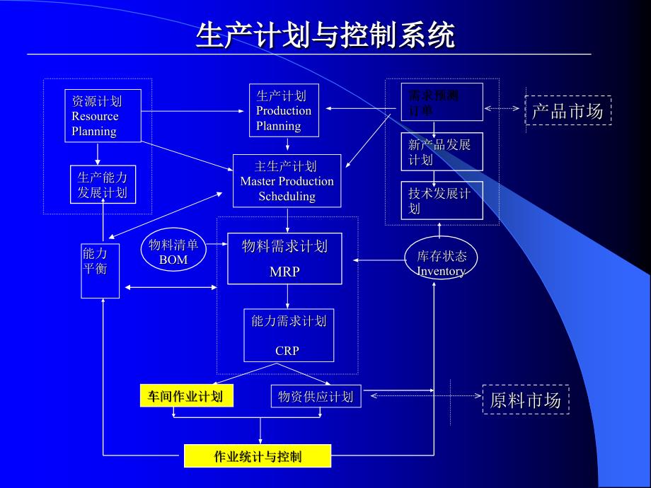 {运营管理}EMBA生产与运作管理讲义第二专题生产现场管理与_第3页