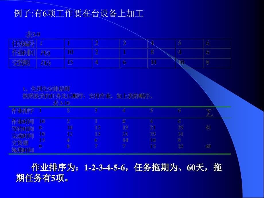 {运营管理}EMBA生产与运作管理讲义第二专题生产现场管理与_第5页