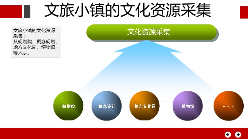 文旅小镇操作手册-房地产-2019_第5页