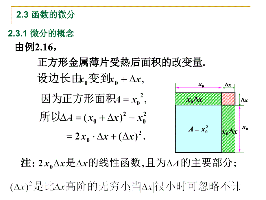 23函数的微分培训教材_第1页