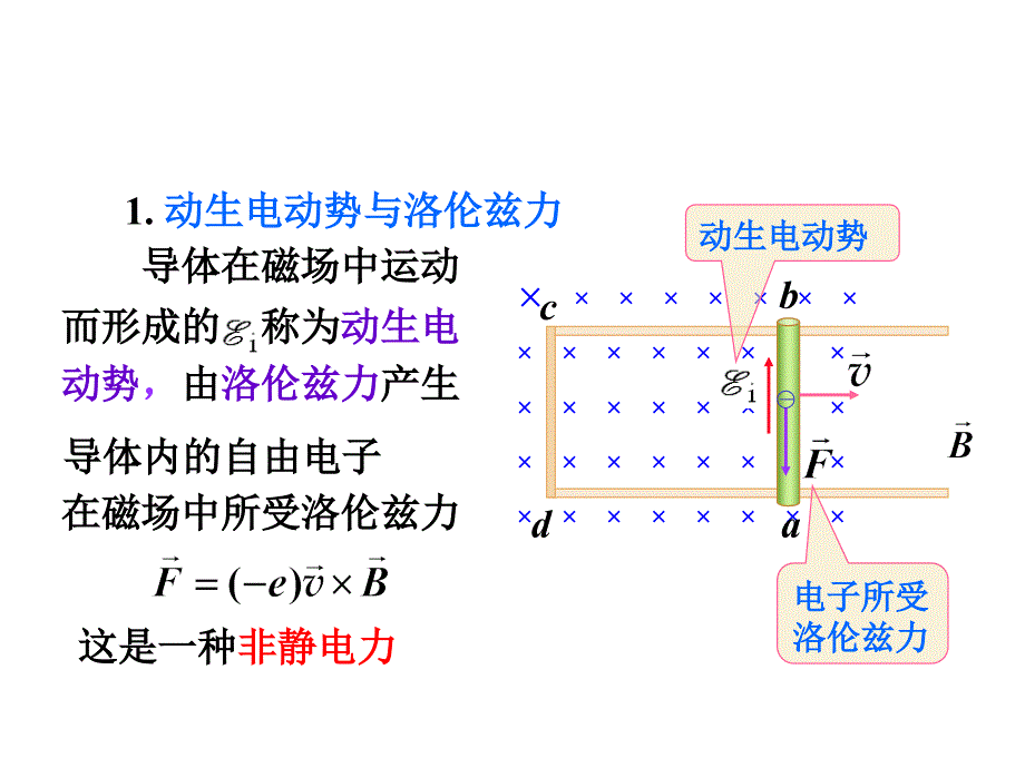 动生感生电动势课件_第2页