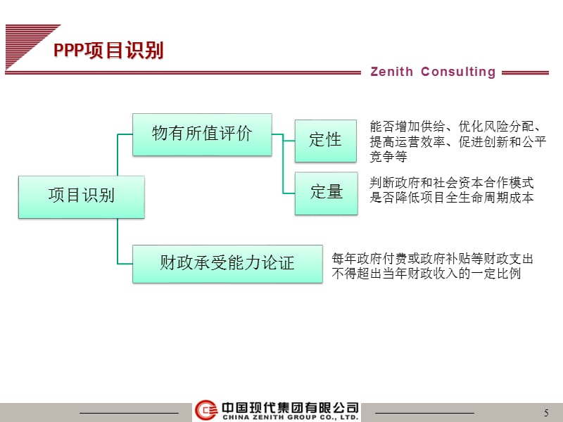 {运营管理}丁伯康项目PPP运作流程及实践案例_第5页