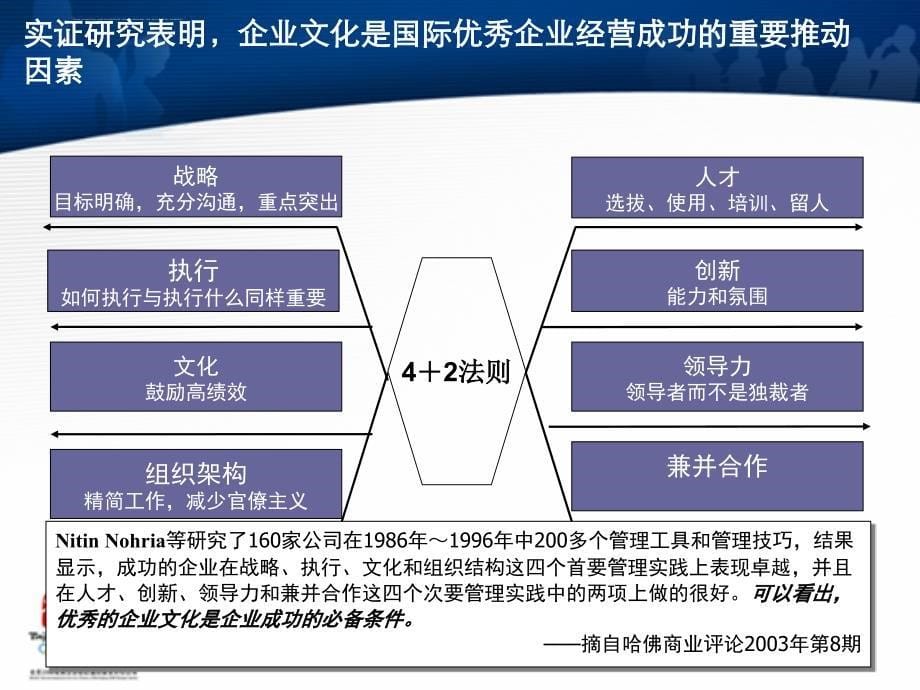 中国移动企业文化理念体系宣讲稿课件_第5页