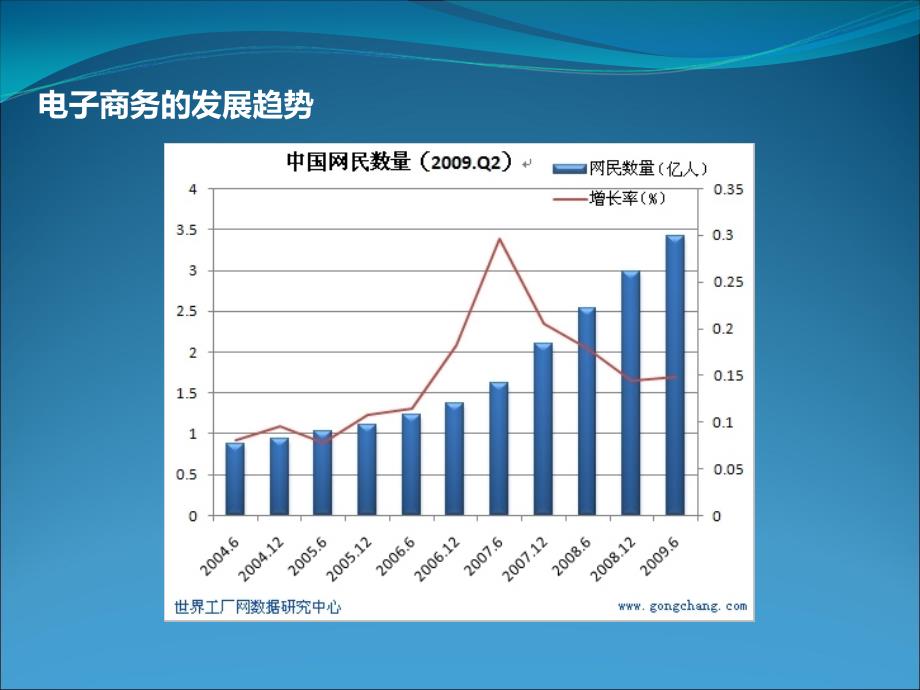 {运营管理}网店运营讲座_第3页