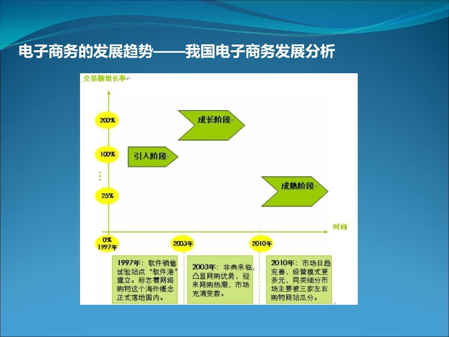 {运营管理}网店运营讲座_第4页