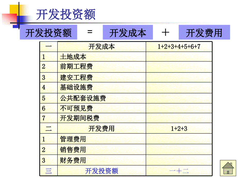 {项目管理项目报告}开发项目前期投资分析PPT格式35_第4页