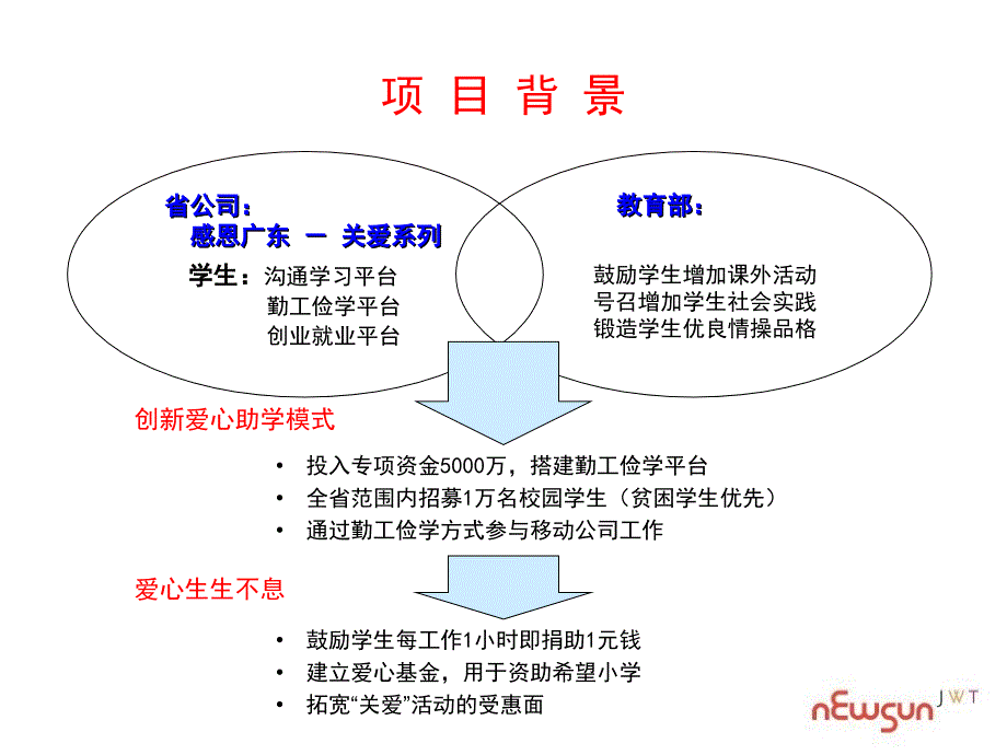 {项目管理项目报告}中国移动公司项目管理总体概述_第4页