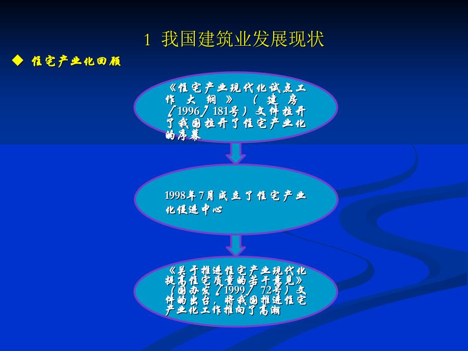 {战略管理}建筑业转型升级的必经之路及我院应对策略_第4页