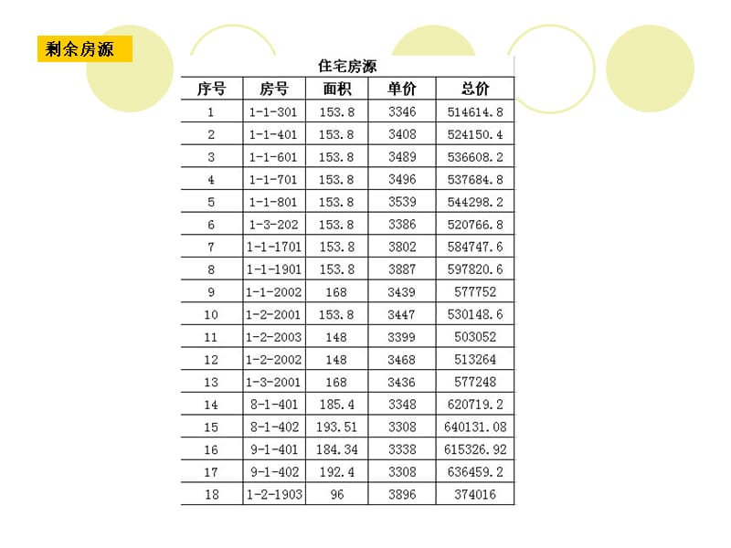 {营销策划方案}招远金泉世家尾盘促销活动方案_第3页