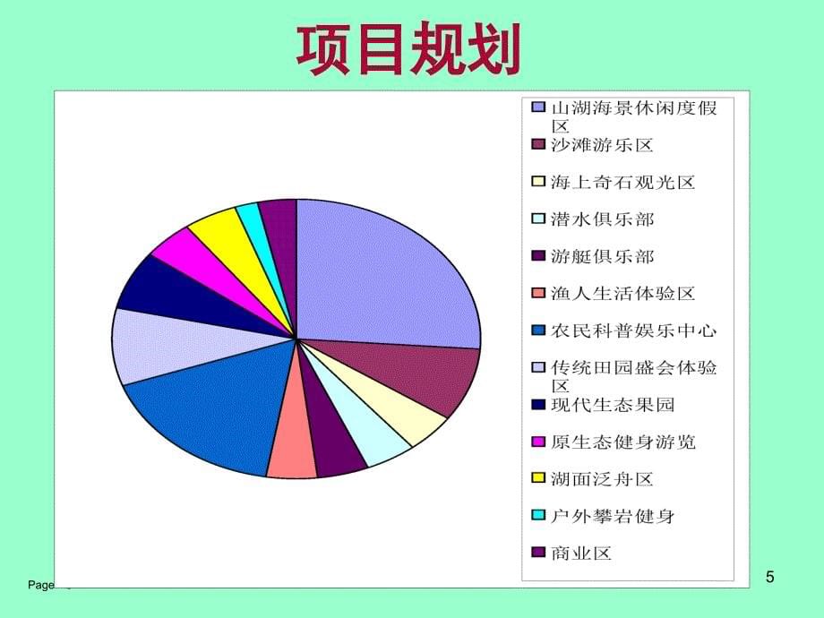 {项目管理项目报告}某生态休闲度假区项目可行性研究报告_第5页