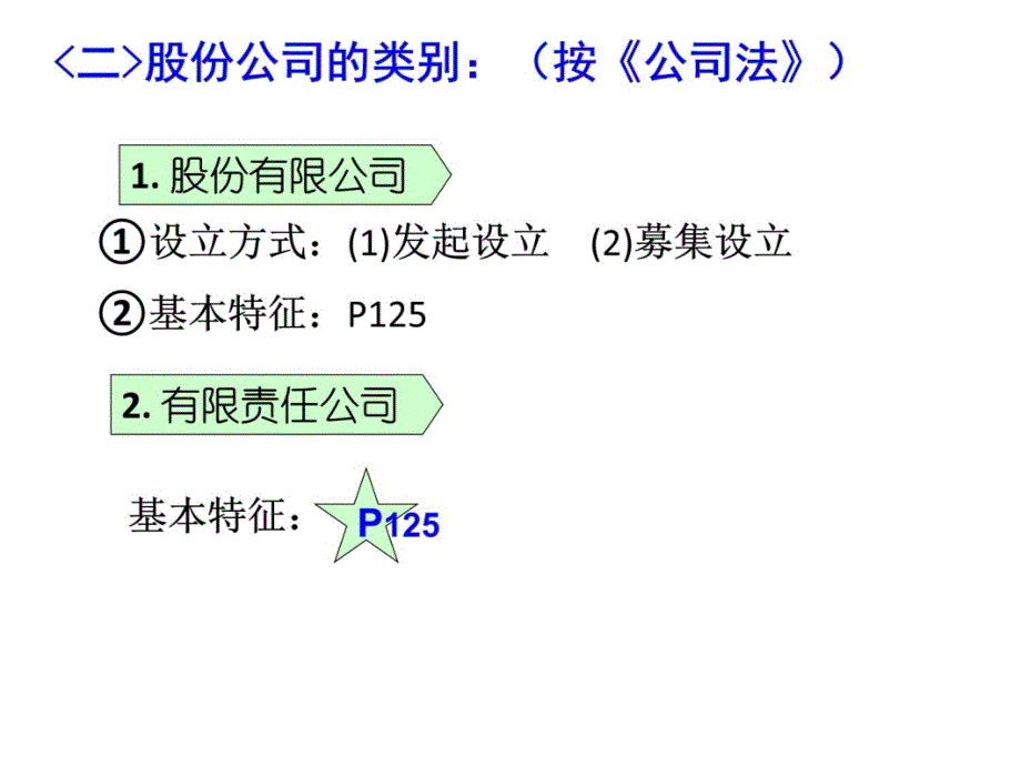 第四章上市公司信息披露与租赁业务课件S培训教材_第4页