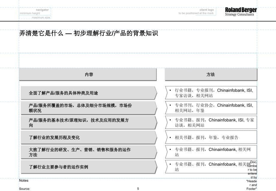 {战略管理}项目的流程内容与办法–战略项目指南初级读本–_第5页