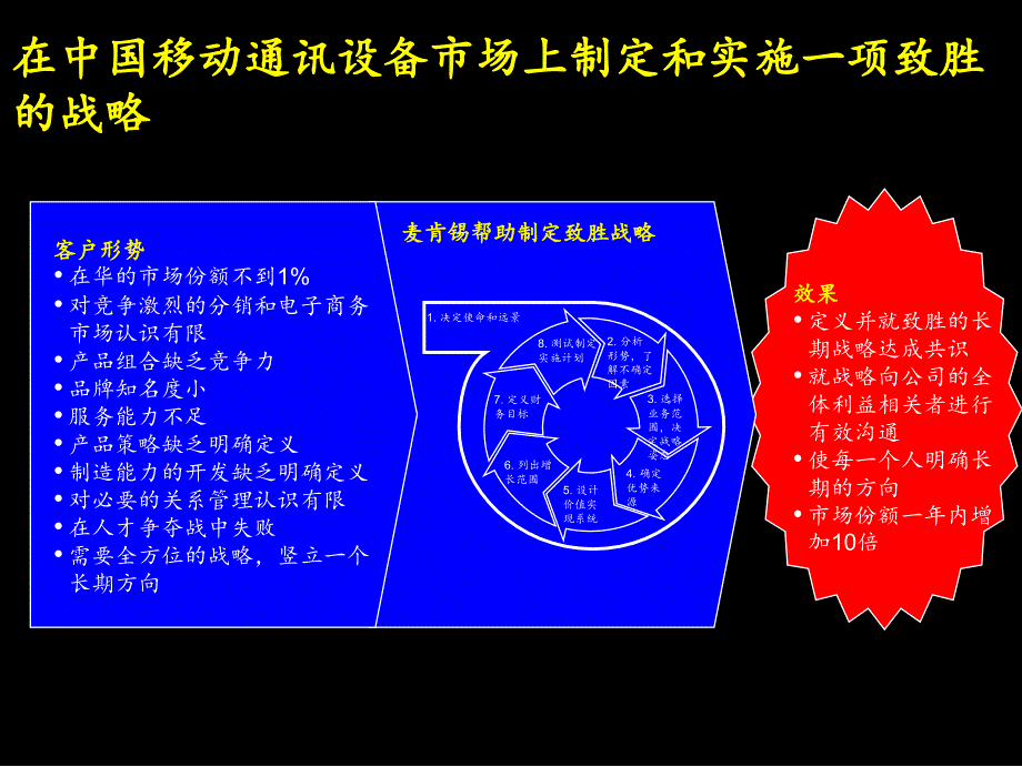 {战略管理}某咨询战略咨询经验传授_第3页