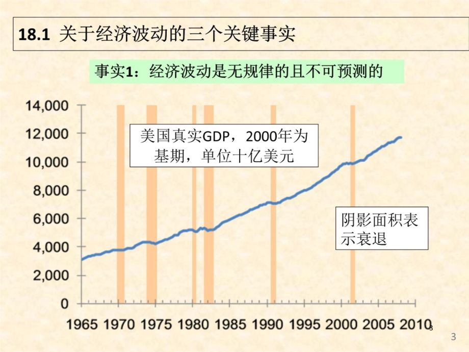 第18章总需求与总供给D培训资料_第4页