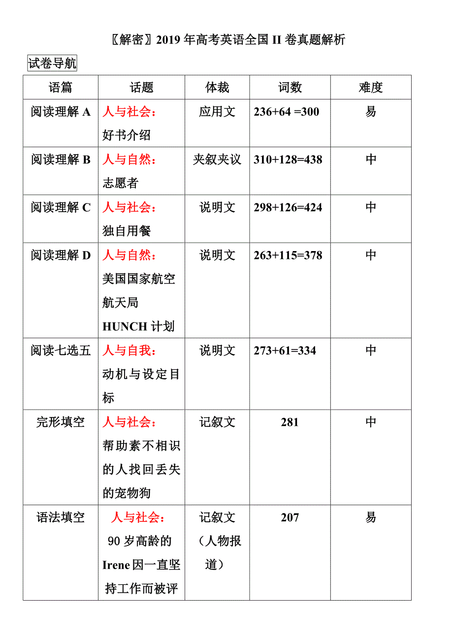 2019年高考英语全国2卷分析 含范文_第1页