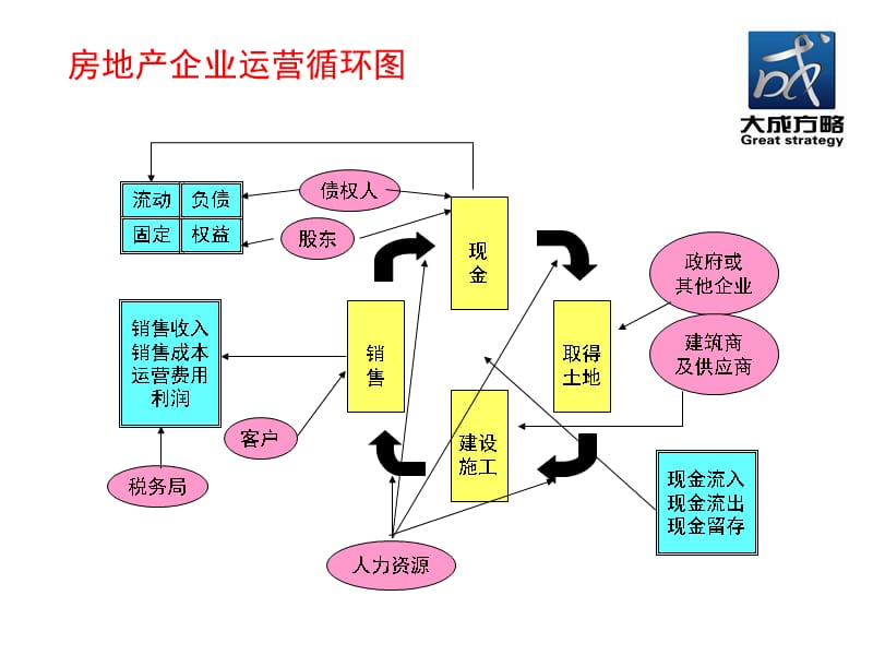 {战略管理}房地产企业纳税战略管理讲义_第2页