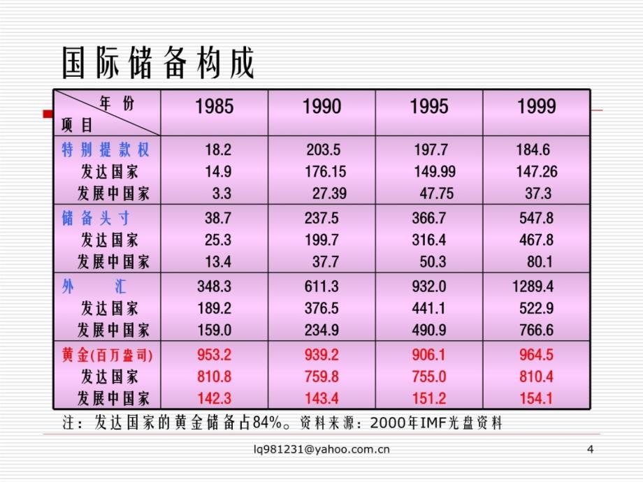 第一章第二节 汇率的决定与变动讲义资料_第4页