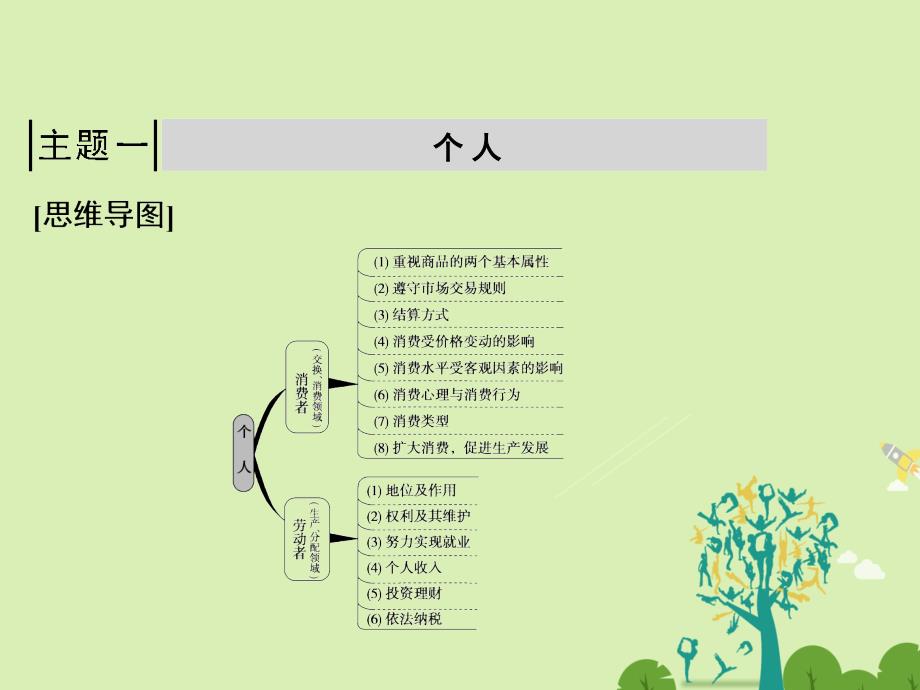 高考政治二轮复习第一部分专题突破方略四经济生活整合课件_第2页