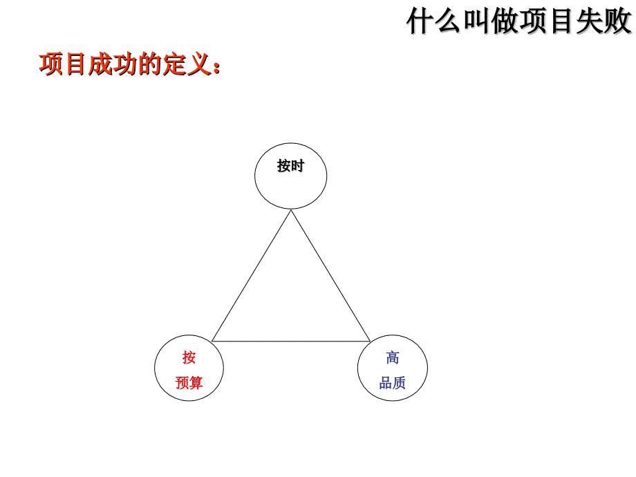 {项目管理项目报告}项目失败的风险初探1_第4页