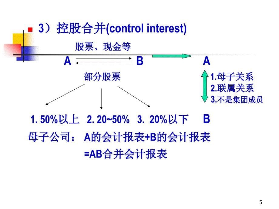 第八章 企业合并讲义资料_第5页