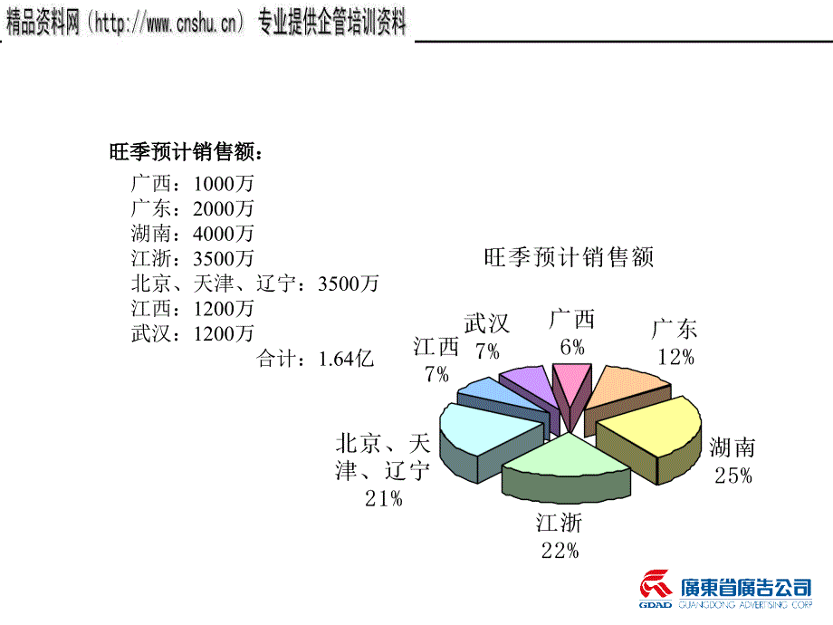 {营销策划方案}某空调旺季媒体策划方案分析报告_第4页