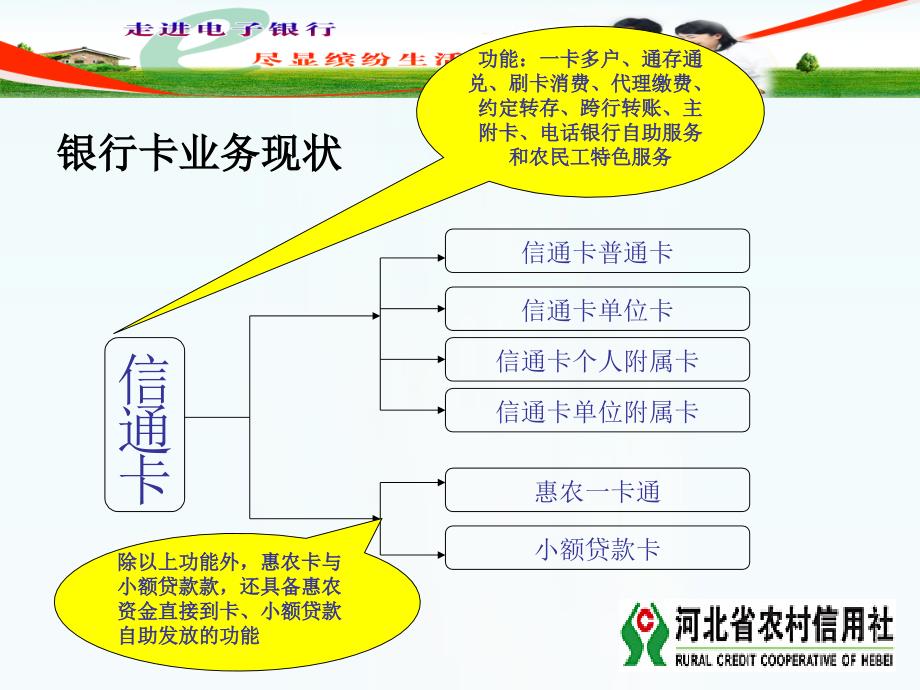 电子银行产品介绍演示教学_第3页