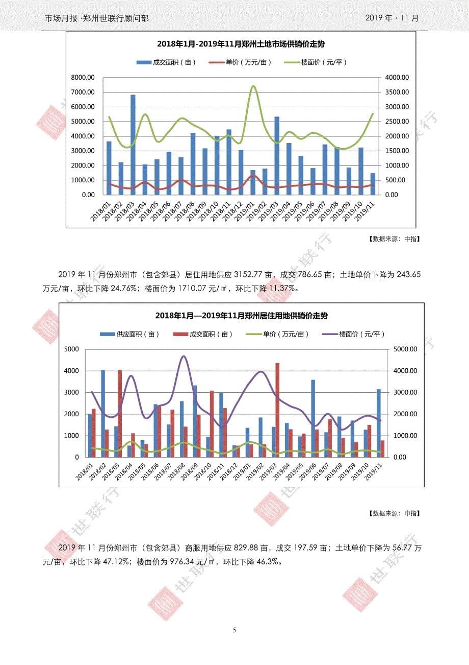 郑州2019年11月房地产市场月报_第5页