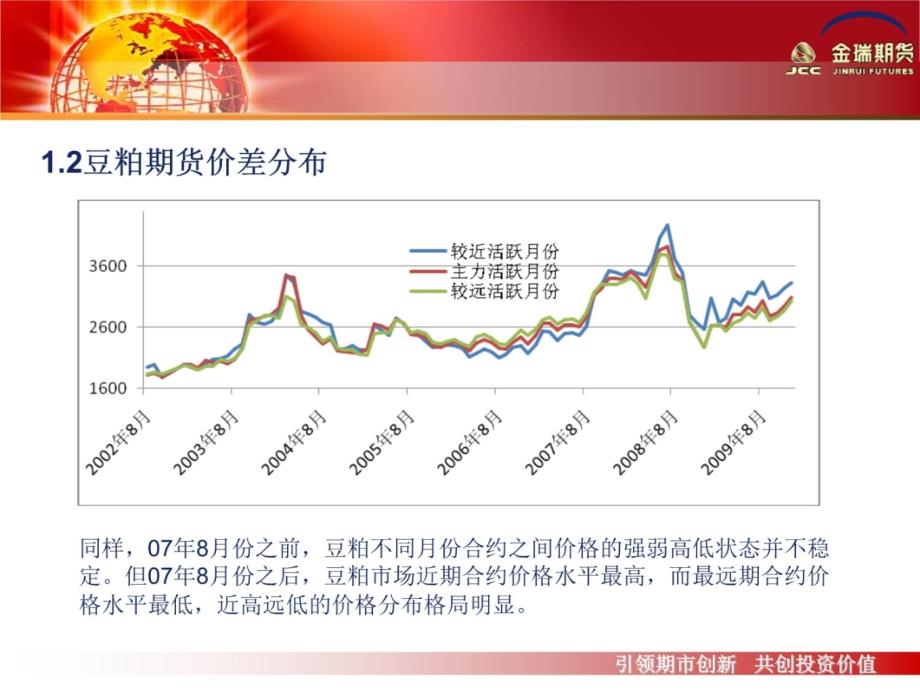 反向基差下的豆粕跨期套利分析讲义教材_第4页